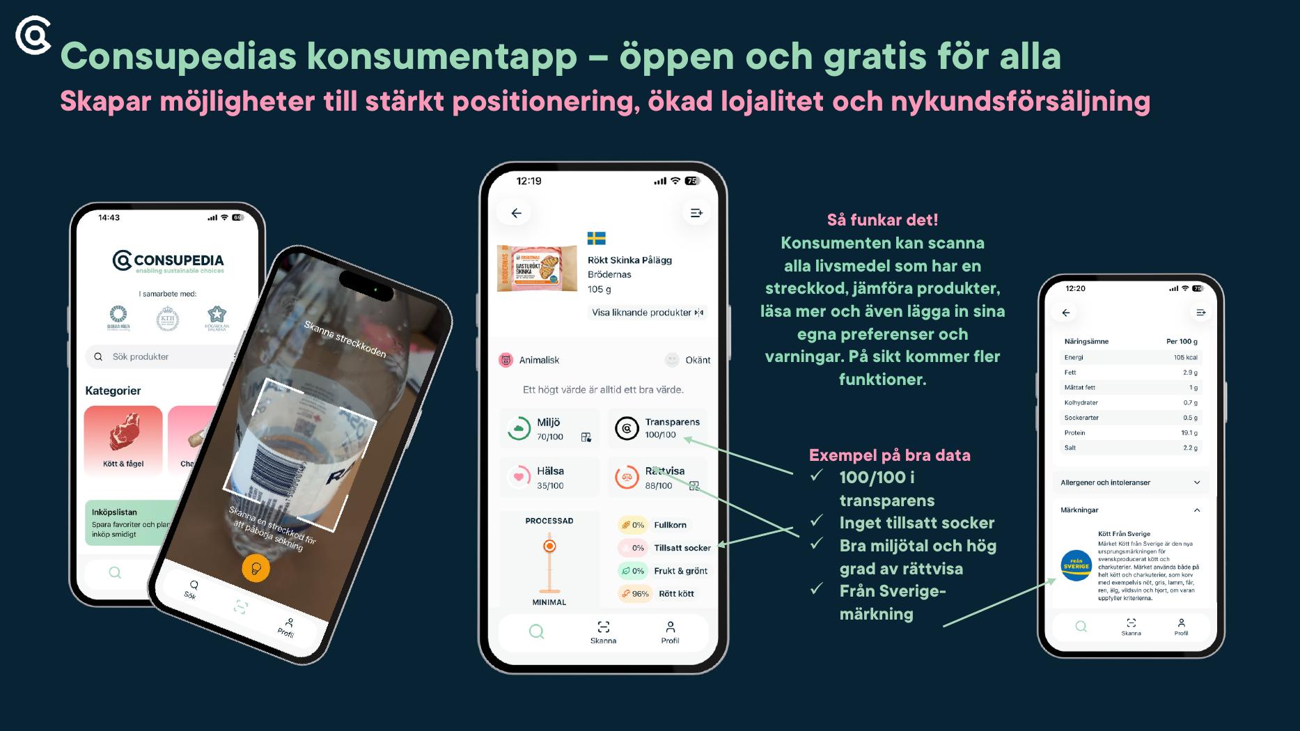 Consupedias konsumentapp för skanning, produktjämförelser och personliga val