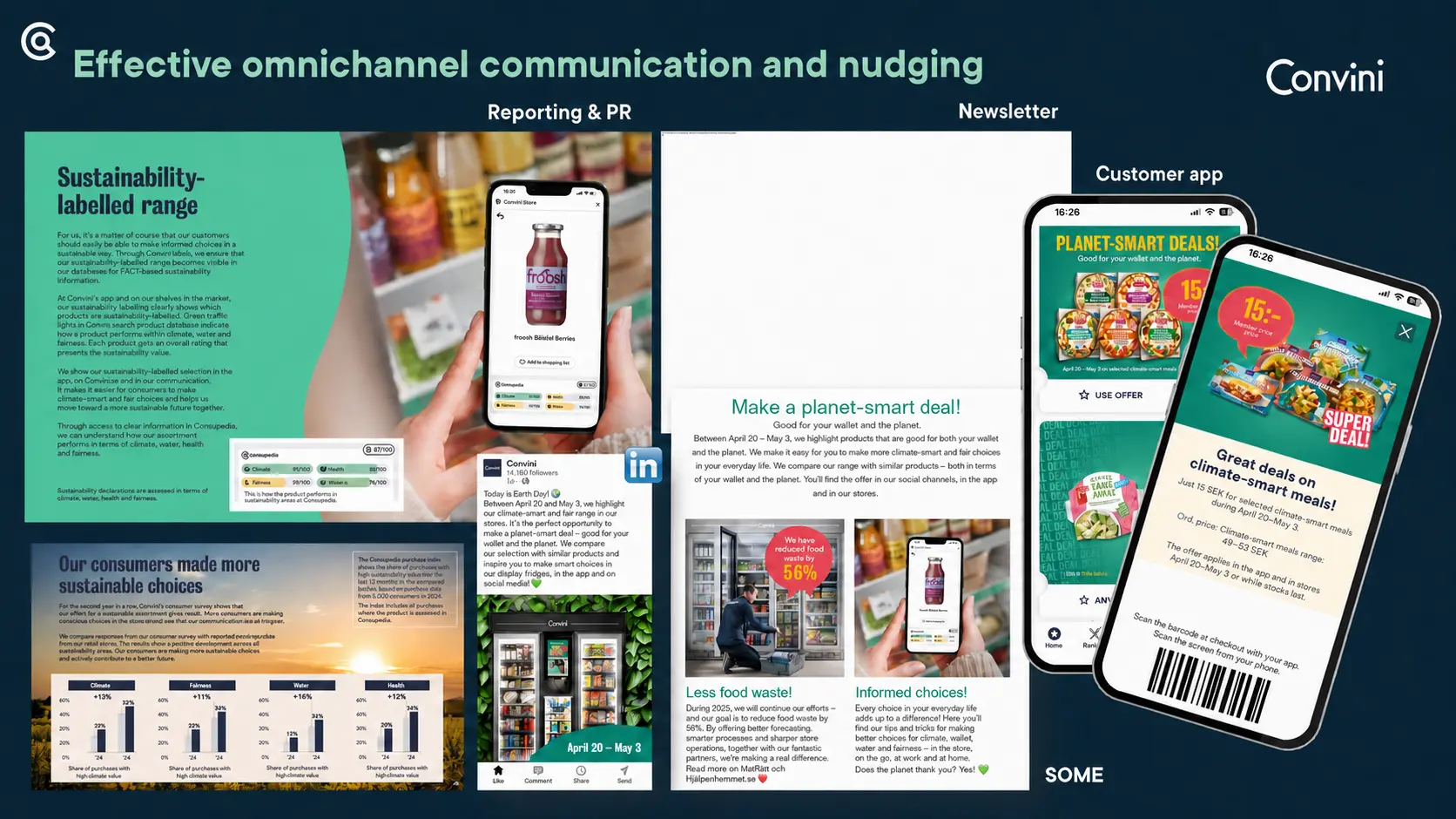 Actual Convini customer communications and app implementation powered by Consupedia