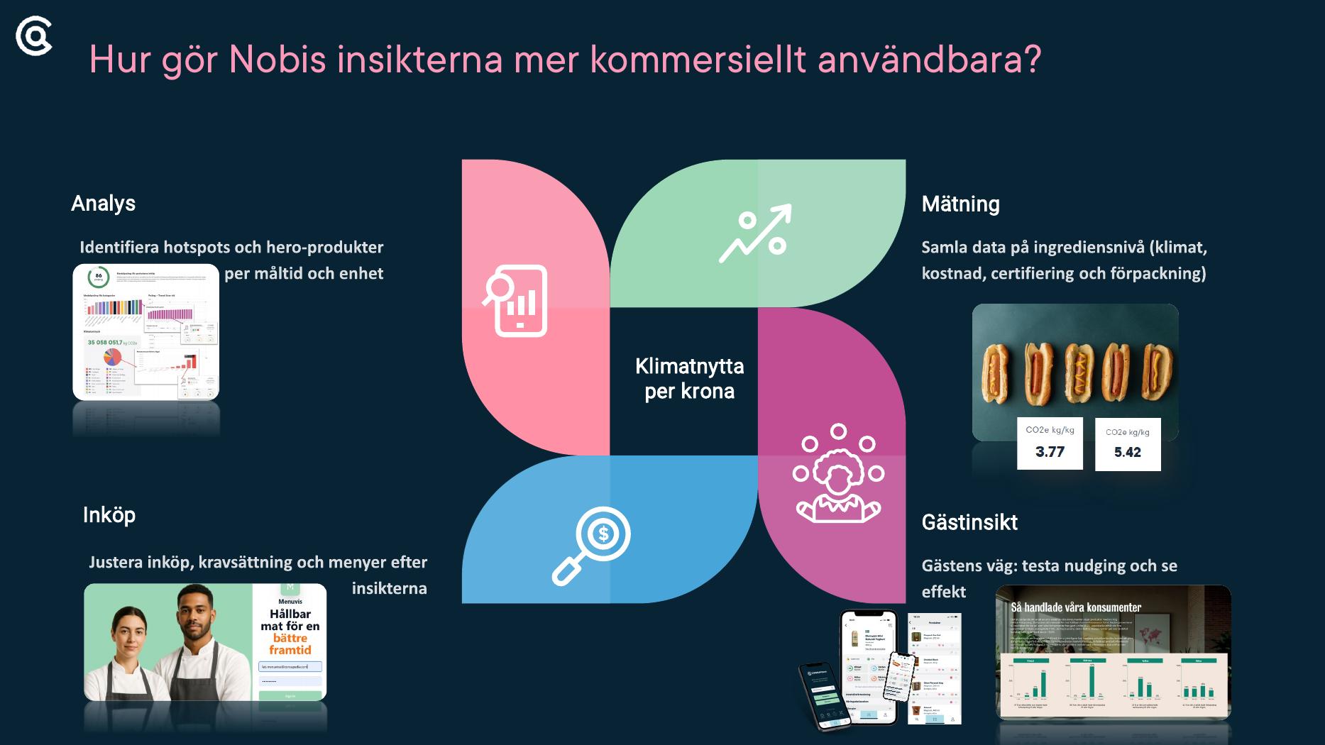 Nobis-modellen kopplar Consupedias analys till inköp och gästnytta